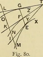 An illustration from The geometrical lectures of Isaac Barrow (1916)