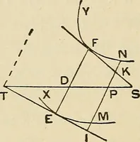 An illustration from The geometrical lectures of Isaac Barrow (1916)