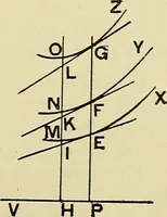 An illustration from The geometrical lectures of Isaac Barrow (1916)