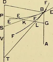 An illustration from The geometrical lectures of Isaac Barrow (1916)
