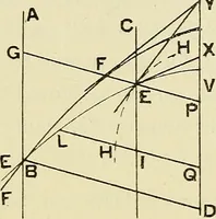 An illustration from The geometrical lectures of Isaac Barrow (1916)
