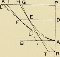 An illustration from The geometrical lectures of Isaac Barrow (1916)