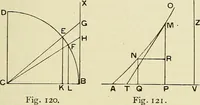 An illustration from The geometrical lectures of Isaac Barrow (1916)