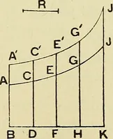 An illustration from The geometrical lectures of Isaac Barrow (1916)
