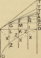 An illustration from The geometrical lectures of Isaac Barrow (1916)