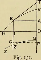 An illustration from The geometrical lectures of Isaac Barrow (1916)