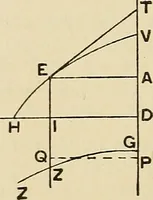 An illustration from The geometrical lectures of Isaac Barrow (1916)