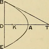 An illustration from The geometrical lectures of Isaac Barrow (1916)
