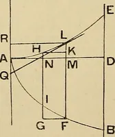 An illustration from The geometrical lectures of Isaac Barrow (1916)