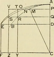 An illustration from The geometrical lectures of Isaac Barrow (1916)