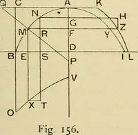 An illustration from The geometrical lectures of Isaac Barrow (1916)