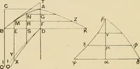 An illustration from The geometrical lectures of Isaac Barrow (1916)