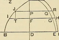 An illustration from The geometrical lectures of Isaac Barrow (1916)