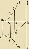 An illustration from The geometrical lectures of Isaac Barrow (1916)