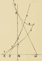 An illustration from The geometrical lectures of Isaac Barrow (1916)