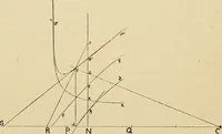 An illustration from The geometrical lectures of Isaac Barrow (1916)