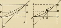An illustration from The geometrical lectures of Isaac Barrow (1916)