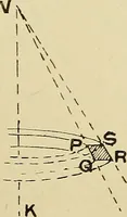 An illustration from The geometrical lectures of Isaac Barrow (1916)