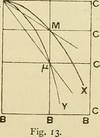An illustration from The geometrical lectures of Isaac Barrow (1916)