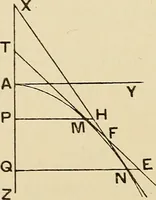 An illustration from The geometrical lectures of Isaac Barrow (1916)