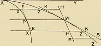 An illustration from The geometrical lectures of Isaac Barrow (1916)