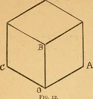 An illustration from Geometry.--Course B (1889)