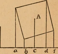 An illustration from Geometry.--Course B (1889)