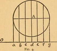 An illustration from Geometry.--Course B (1889)
