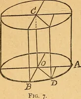 An illustration from Geometry.--Course B (1889)