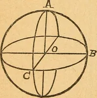 An illustration from Geometry.--Course B (1889)