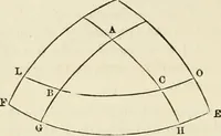 An illustration from Geometry : the elements of Euclid and Legendre simplified and arranged to exclude from geomtrical reasoning the reductio ad absurdum : with the elements of plane and spherical trigonometry, and exercises in elementary geometry and trigonometry / /c By Lawrence S. Benson (1868)