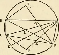 An illustration from Geometry : the elements of Euclid and Legendre simplified and arranged to exclude from geomtrical reasoning the reductio ad absurdum : with the elements of plane and spherical trigonometry, and exercises in elementary geometry and trigonometry / /c By Lawrence S. Benson (1868)