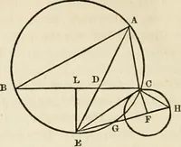 An illustration from Geometry : the elements of Euclid and Legendre simplified and arranged to exclude from geomtrical reasoning the reductio ad absurdum : with the elements of plane and spherical trigonometry, and exercises in elementary geometry and trigonometry / /c By Lawrence S. Benson (1868)