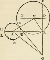 An illustration from Geometry : the elements of Euclid and Legendre simplified and arranged to exclude from geomtrical reasoning the reductio ad absurdum : with the elements of plane and spherical trigonometry, and exercises in elementary geometry and trigonometry / /c By Lawrence S. Benson (1868)
