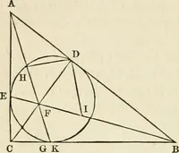 An illustration from Geometry : the elements of Euclid and Legendre simplified and arranged to exclude from geomtrical reasoning the reductio ad absurdum : with the elements of plane and spherical trigonometry, and exercises in elementary geometry and trigonometry / /c By Lawrence S. Benson (1868)
