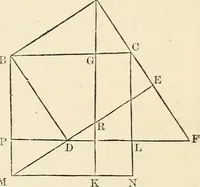 An illustration from Geometry : the elements of Euclid and Legendre simplified and arranged to exclude from geomtrical reasoning the reductio ad absurdum : with the elements of plane and spherical trigonometry, and exercises in elementary geometry and trigonometry / /c By Lawrence S. Benson (1868)