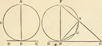 An illustration from Geometry : the elements of Euclid and Legendre simplified and arranged to exclude from geomtrical reasoning the reductio ad absurdum : with the elements of plane and spherical trigonometry, and exercises in elementary geometry and trigonometry / /c By Lawrence S. Benson (1868)