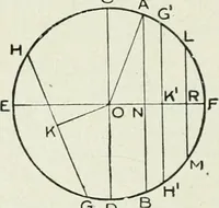 An illustration from Geometry for schools : theoretical (1904)