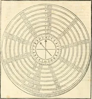 An illustration from Georgii Agricolae De re metallica libri XII. qvibus officia, instrumenta, machinae, ac omnia deni ad metallicam spectantia, non modo luculentissimè describuntur, sed & per effigies, suis locis insertas, adiunctis latinis, germanicis appellationibus ita ob oculos ponuntur, ut clarius tradi non possint. Eivsdem De animantibvs svbterraneis liber, ab autore recognitus: cum indicibus diuersis, quicqiuid in opere tractatum est, pulchré demonstrantibus (1556)