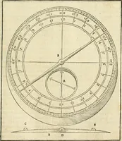 An illustration from Georgii Agricolae De re metallica libri XII. qvibus officia, instrumenta, machinae, ac omnia deni ad metallicam spectantia, non modo luculentissimè describuntur, sed & per effigies, suis locis insertas, adiunctis latinis, germanicis appellationibus ita ob oculos ponuntur, ut clarius tradi non possint. Eivsdem De animantibvs svbterraneis liber, ab autore recognitus: cum indicibus diuersis, quicqiuid in opere tractatum est, pulchré demonstrantibus (1556)