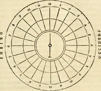 An illustration from Georgii Agricolae De re metallica libri XII. qvibus officia, instrumenta, machinae, ac omnia deni ad metallicam spectantia, non modo luculentissimè describuntur, sed & per effigies, suis locis insertas, adiunctis latinis, germanicis appellationibus ita ob oculos ponuntur, ut clarius tradi non possint. Eivsdem De animantibvs svbterraneis liber, ab autore recognitus: cum indicibus diuersis, quicqiuid in opere tractatum est, pulchré demonstrantibus (1556)