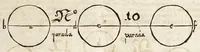 Picture 2 of 32 from Georgii Simonis Winteri, Bellerophon, sive, Eques peritus : hoc est, artis equestris accuratissima institutio : opere bipartito, seu duobus libris, absoluta .. (1678), leaf 59