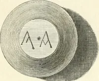 An illustration from Germana quaedam antiquitatis eruditae monumenta : quibus Romanorum veterum ritus varii tam sacri quam profani, tum Graecorum atque Aegyptiorum nonnulli illustrantur (1745)