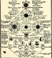 An illustration from The German sectarians of Pennsylvania : a critical and legendary history of the Ephrata Cloister and the Dunkers (1899)