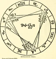 An illustration from The German sectarians of Pennsylvania : a critical and legendary history of the Ephrata Cloister and the Dunkers (1899)