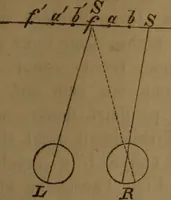 Picture 1 of 4 from Gesammelte Abhandlungen über physiologische Optik (1868), leaf 86