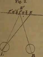 An illustration from Gesammelte Abhandlungen über physiologische Optik (1868)
