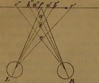 An illustration from Gesammelte Abhandlungen über physiologische Optik (1868)