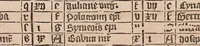 Picture 30 of 73 from Geschichte der Buchdruckerkunst in ihrer Entstehung und Ausbildung (1840), leaf 126