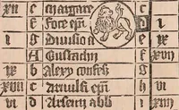 Picture 34 of 73 from Geschichte der Buchdruckerkunst in ihrer Entstehung und Ausbildung (1840), leaf 127